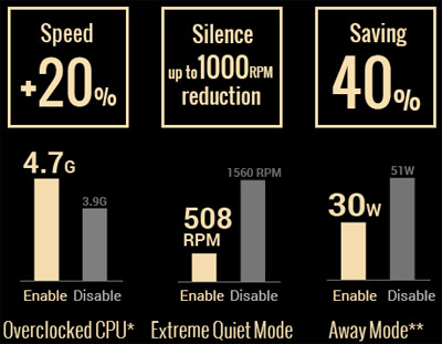 how to enable turbo boost i7 4770k