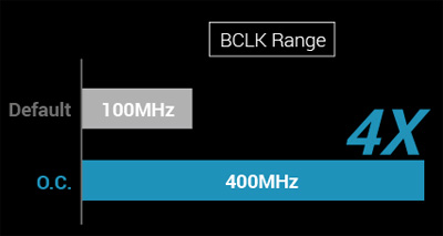 Z170-A