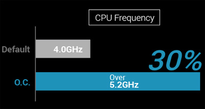 Z170-A