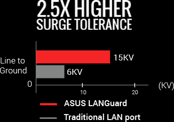 Perfect ATX gaming board for Xeon E3-1200 v5 processors