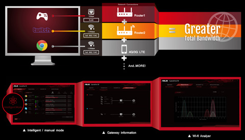 Perfect ATX gaming board for Xeon E3-1200 v5 processors