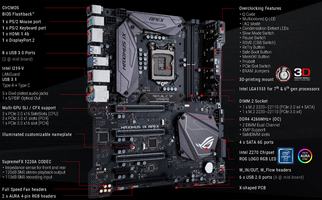 ASUS ROG MAXIMUS IX APEX LGA 1151 Intel Z270 SATA 6Gb/s Extended