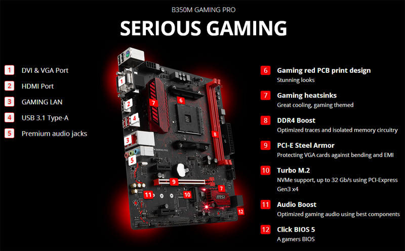 The MSI B350M Gaming Pro Review: Micro Size, Micro Price | atelier-yuwa ...