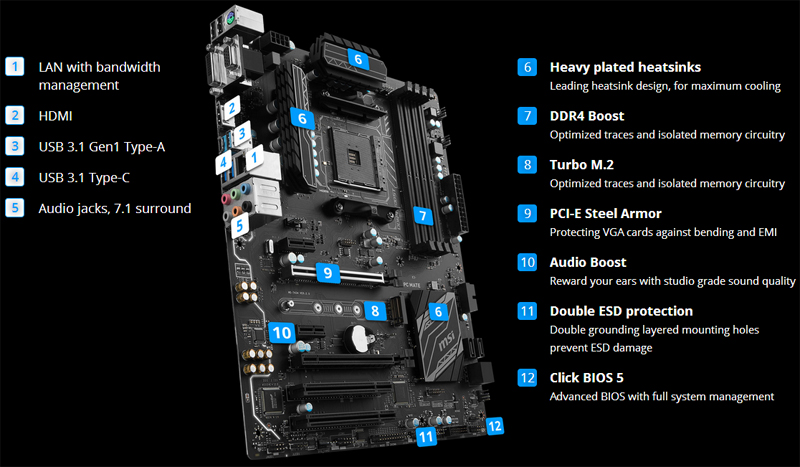 amd b350 pc mate