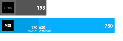 Neweggbusiness Msi Pro Z270 Pc Mate Lga 1151 Intel Z270 Hdmi Sata 6gb S Usb 3 1 Atx Intel Motherboard