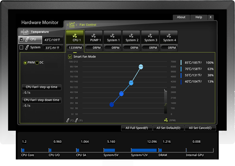 Fan control. CPU Smart Fan Control. Hardware Monitor BIOS. Мониторинг и управление вентиляторами. GPU Fan Control.