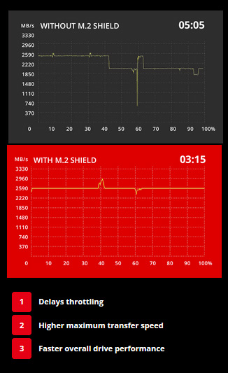 B450 GAMING PRO CARBON AC