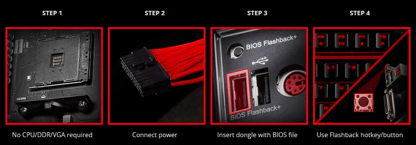 MSI B450 GAMING PRO CARBON AC Motherboard Closeup Shots with Four Steps That Read: 1) No CPU/DDR/VGA required, 2) Connect power, 3) Insert dongle with BIOS file and 4) Use Flashback hotkey button