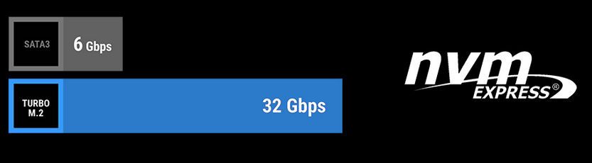 Turbo M.2 Hits 32Gbps, SATA3 Hits 6Gbps and the NVM Express Logo