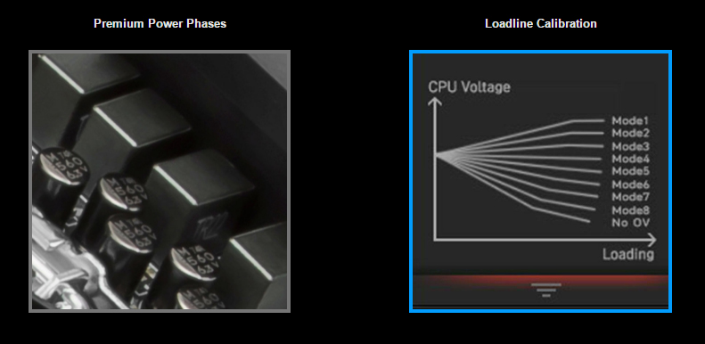 MSI z390-a motherboard's premium power phases and a chart showing loadline calibration CPU voltage 8 modes and no OV