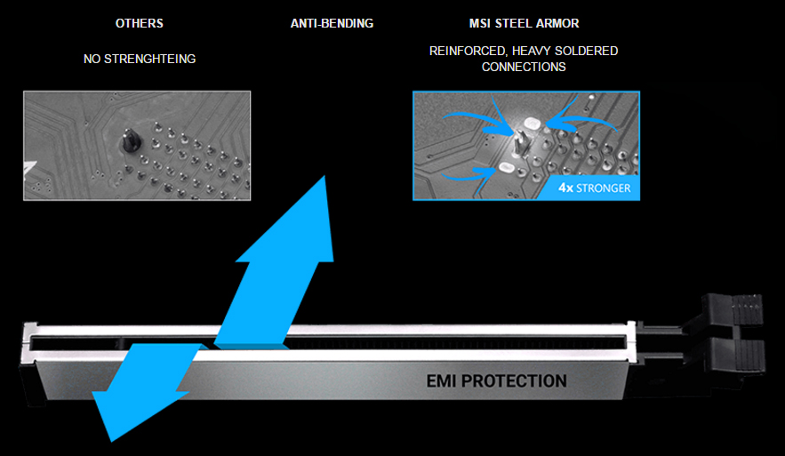 MSI z390-a motherboard's EMI Protected PCI-E Steel Slot, That's reinforced with heavy soldered connections