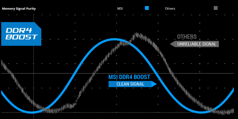 chart of the DDR4 boost