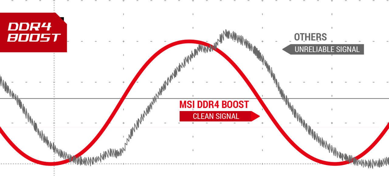 chart of the DDR4 boost