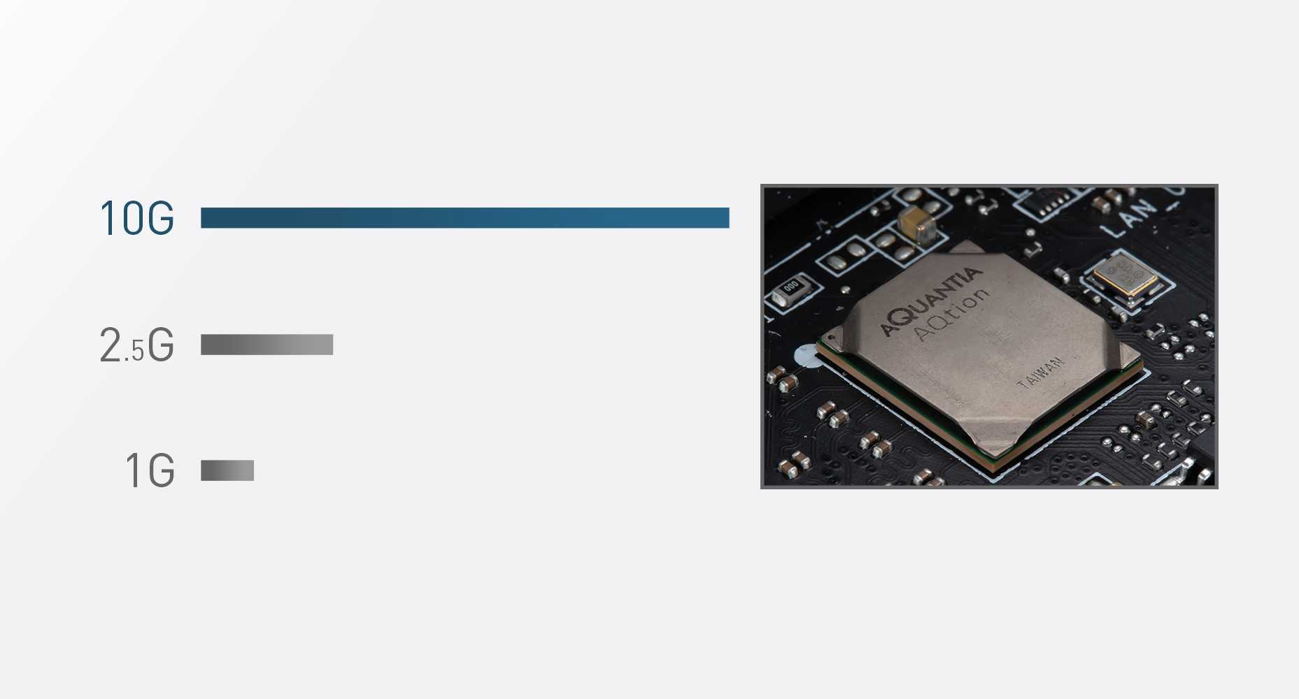 10G SUPER LAN SOLUTION of the motherboard