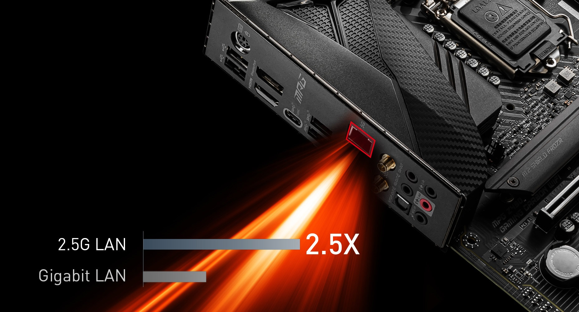 LAN ports of the motherboard