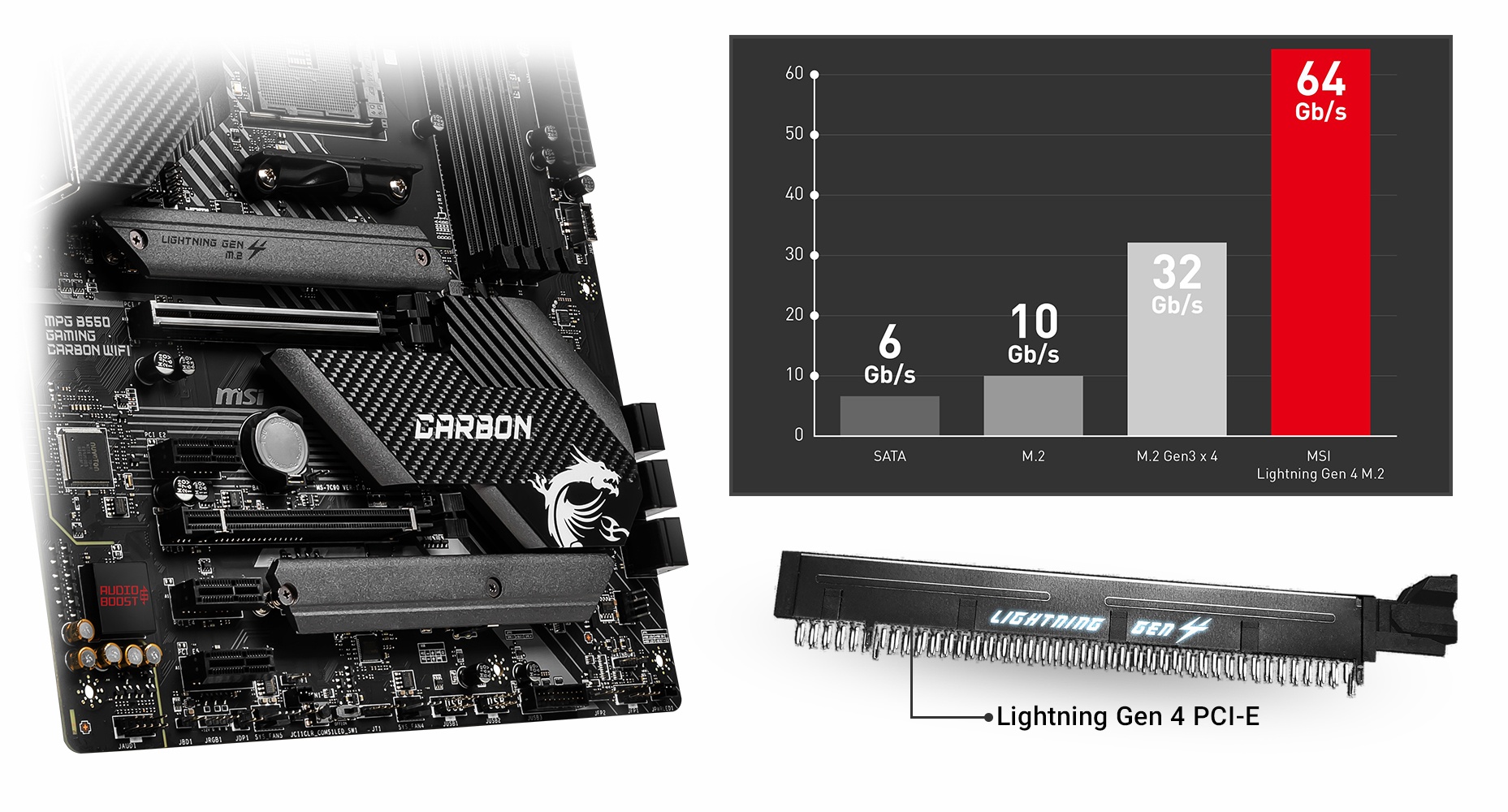 the chart of the motherboard between SATA, M.2 M.2 Gen3x4 and MSI