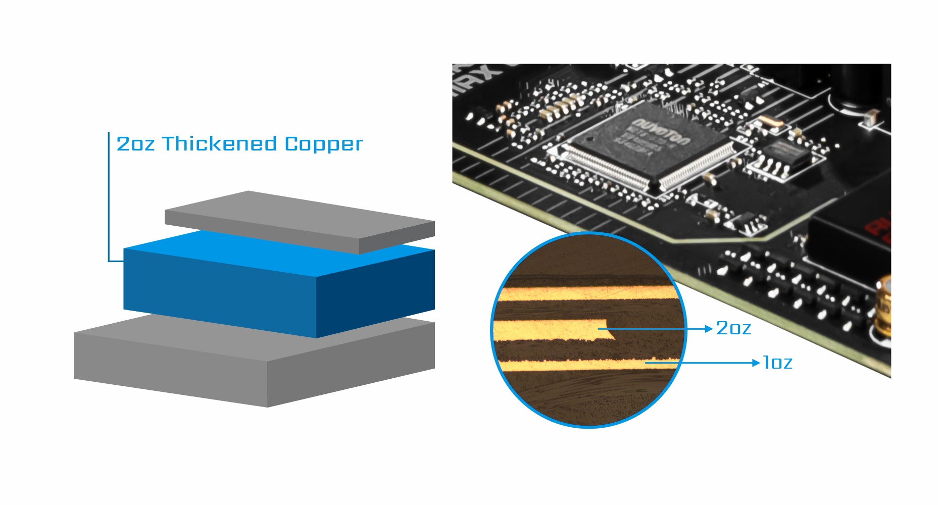 the 2oz thickened copper of the motherboard