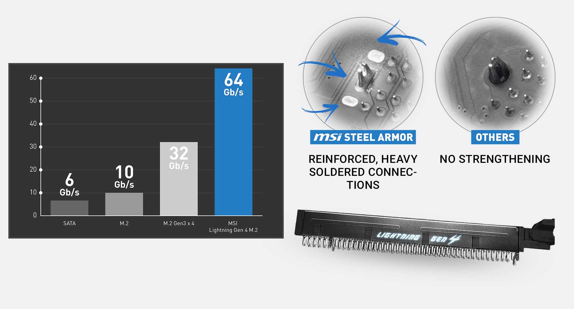 lightning_gen4 of the motherboard