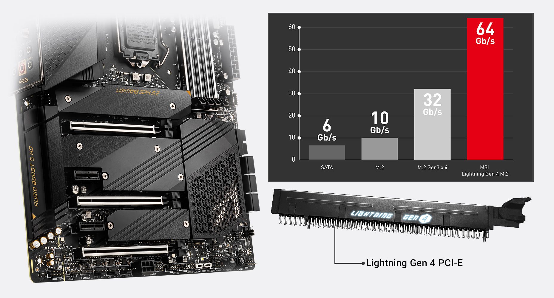 MSI Intel Motherboard