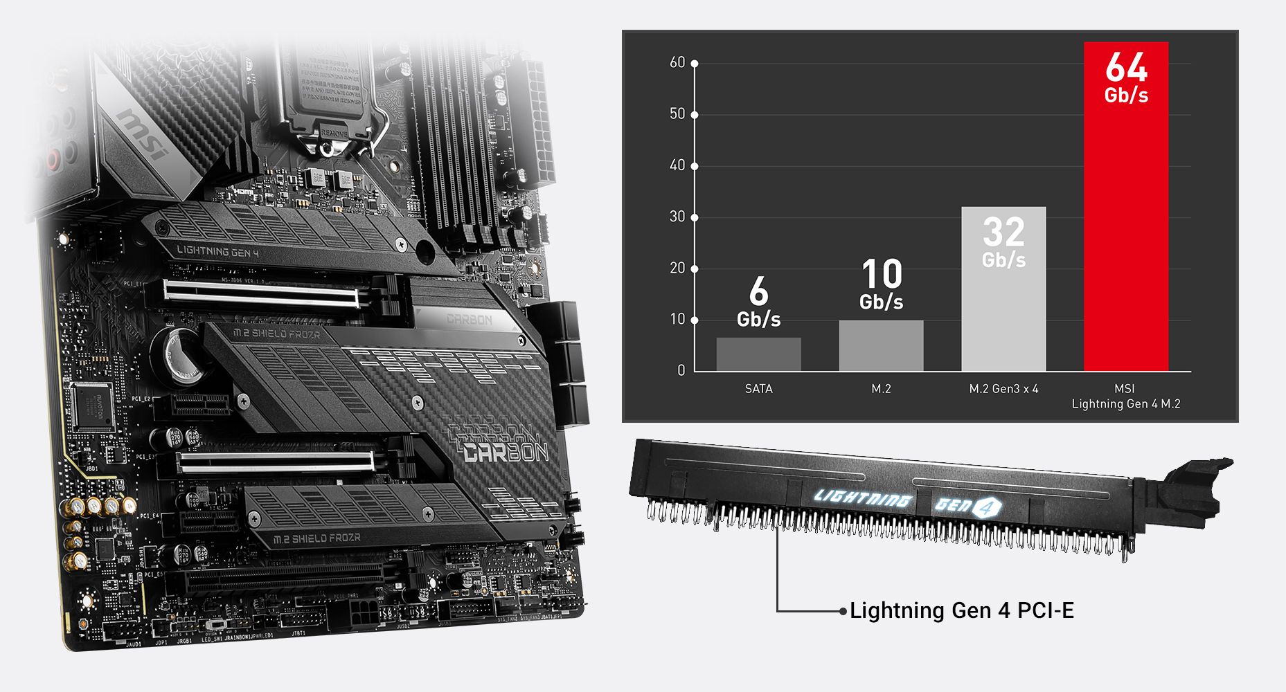 MSI Intel Motherboard