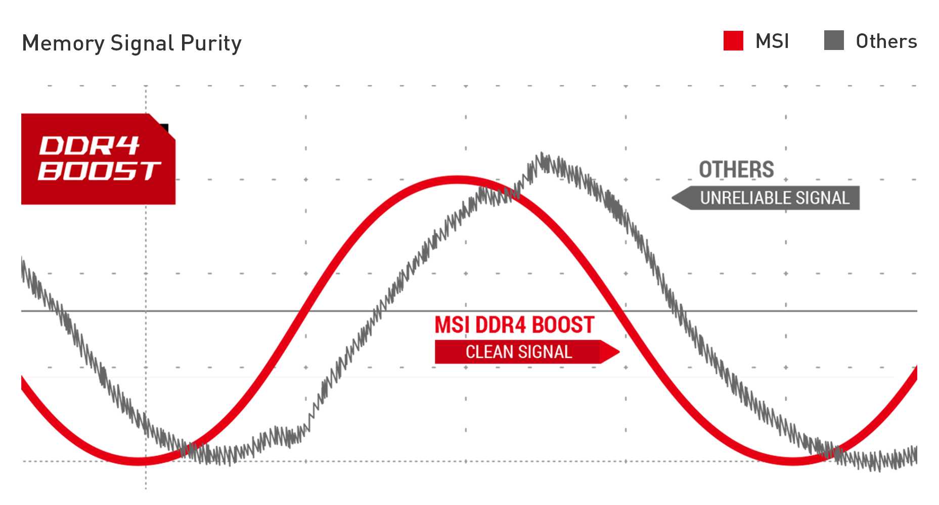 MSI Intel Motherboard