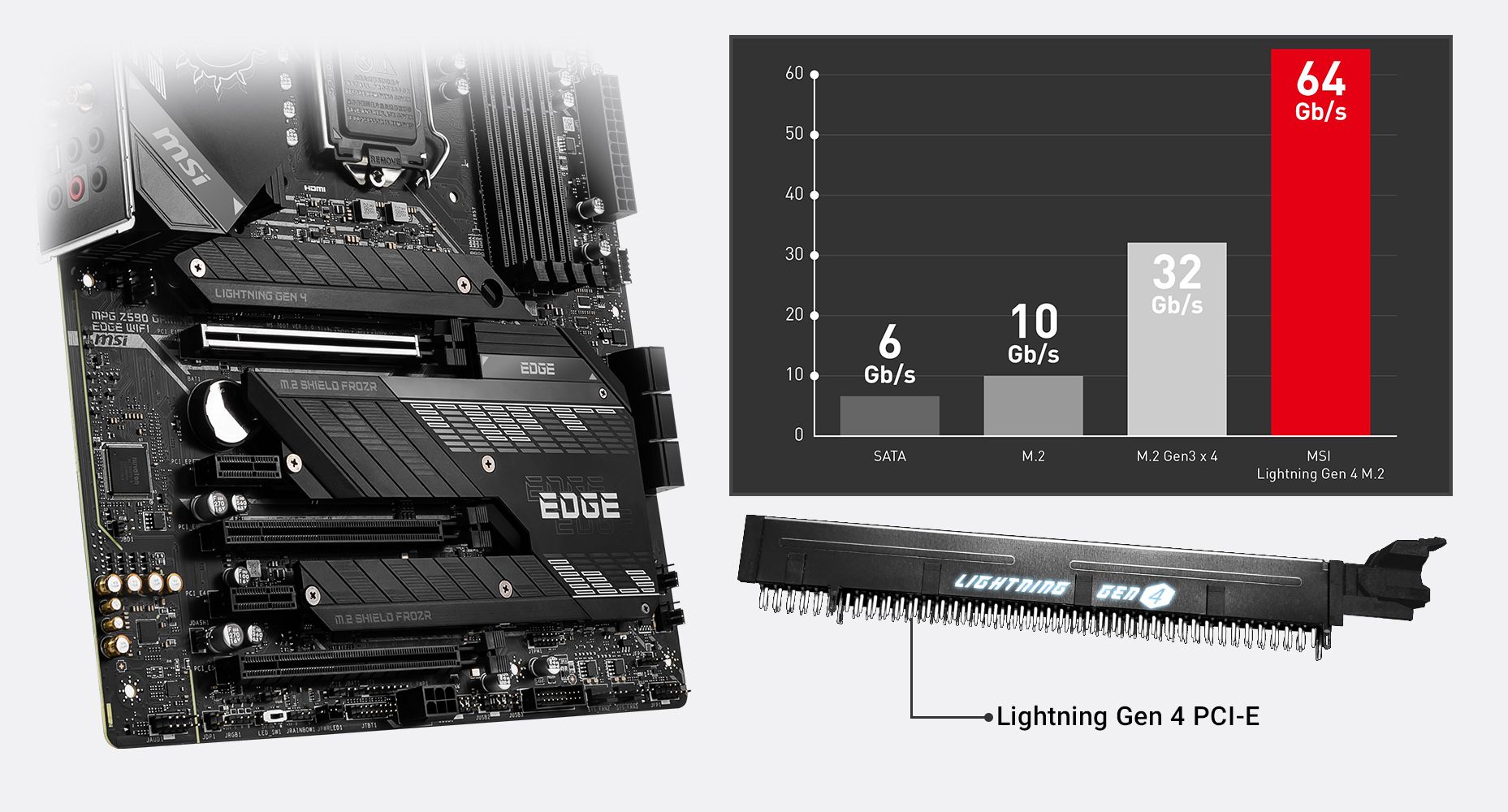 MSI Intel Motherboard