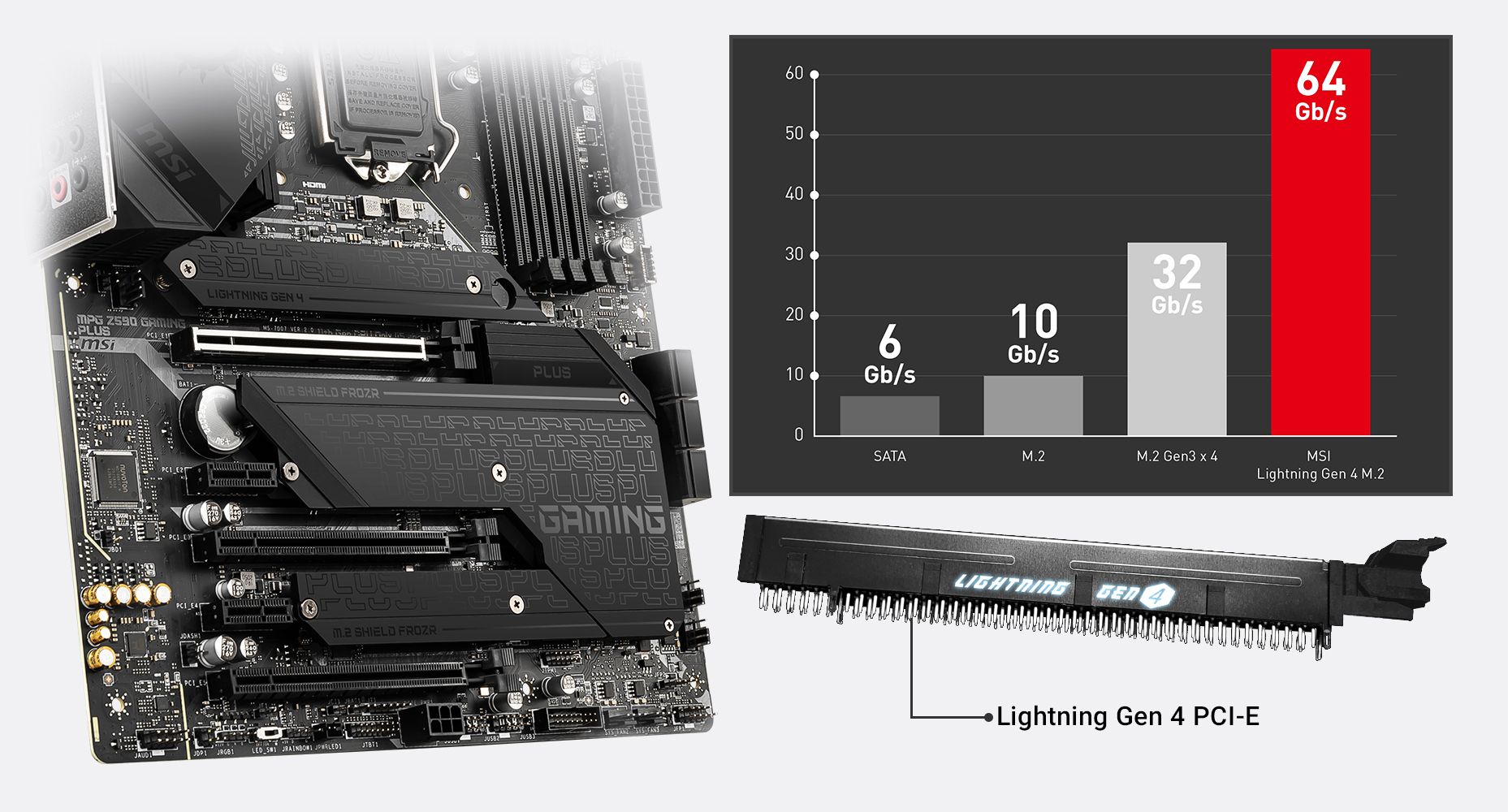 MSI Intel Motherboard