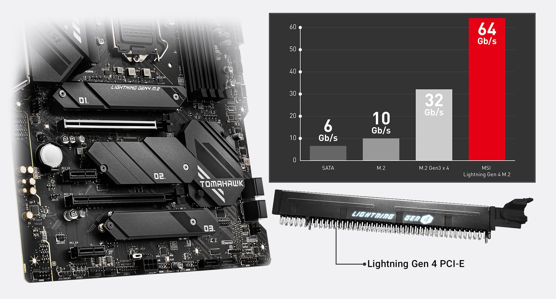 MSI Intel Motherboard