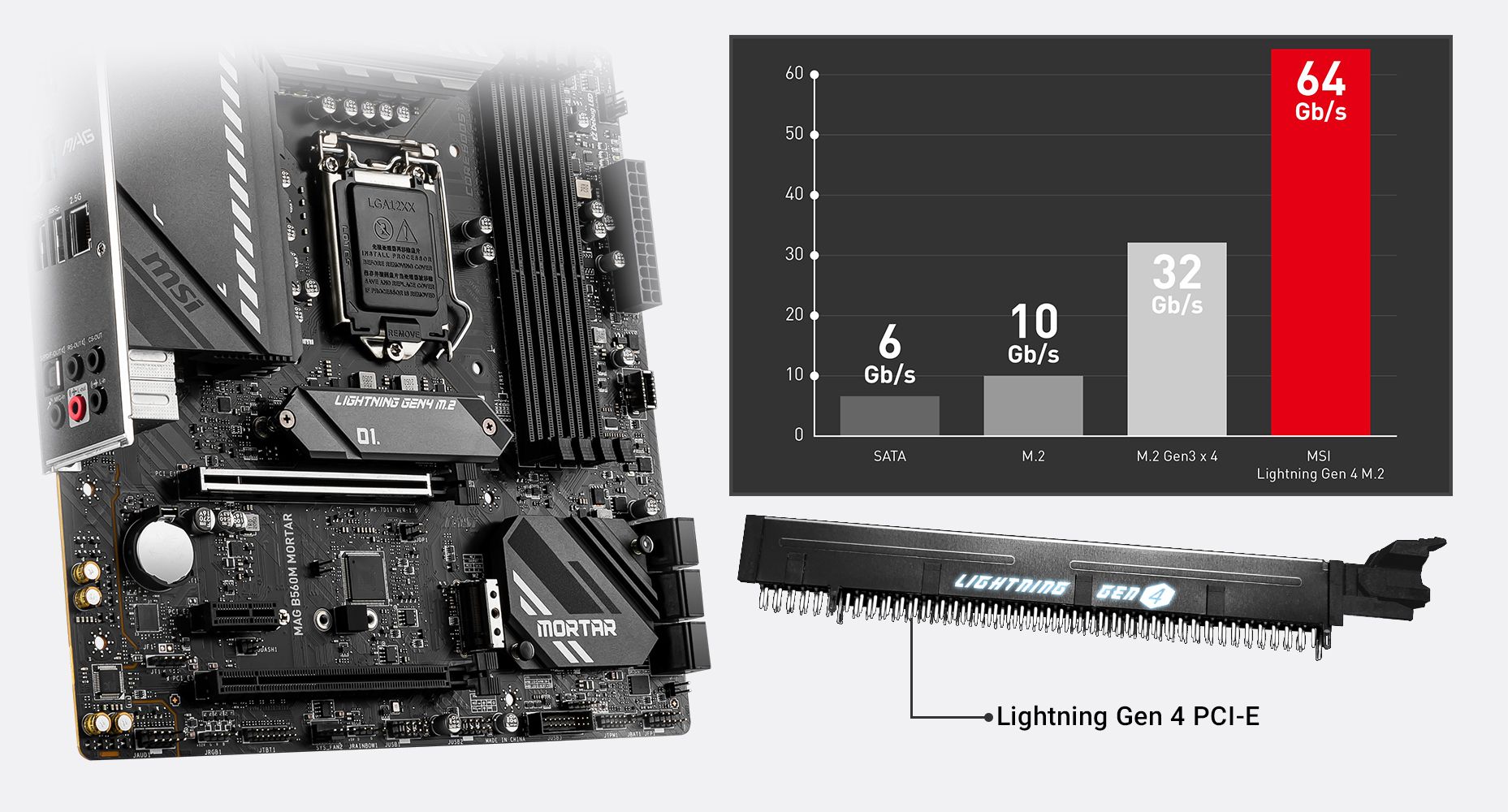 Mag b560m mortar. MSI b560 mortar Wi-Fi mag. MB MSI mag b560m mortar WIFI ddr4. MSI mag b560m mortar купить. Lightning Gen 4 m.2 MSI.