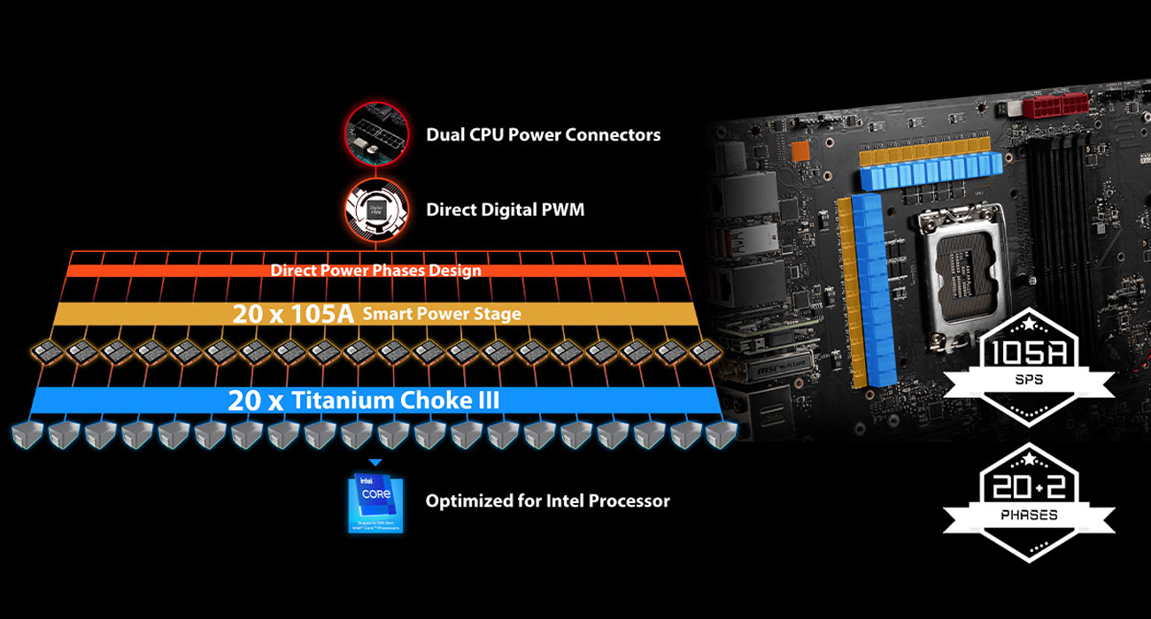 MSI AMD Motherboard