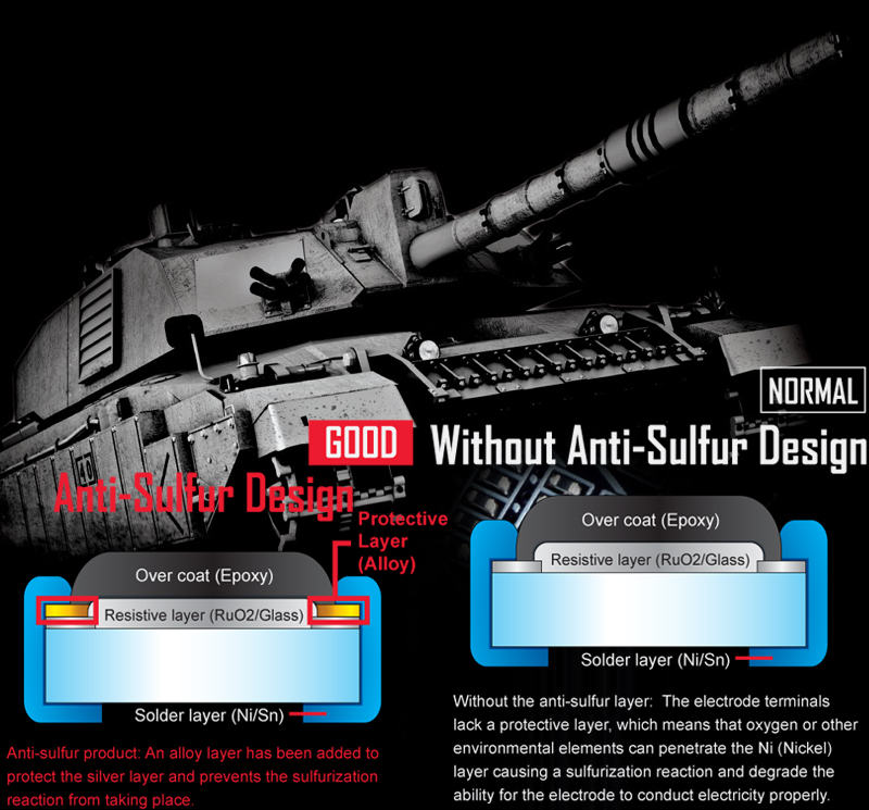 General information