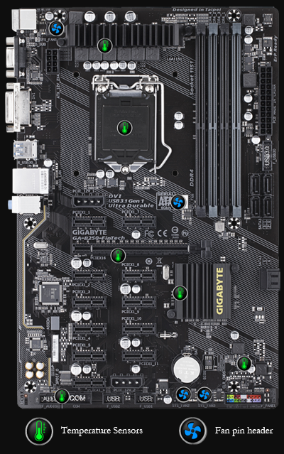 Gigabyte GA-B250-FinTech LGA1151 Intel ATX Cryptocurrency Mining 12PCIe 3.0 DDR4 Motherboard 