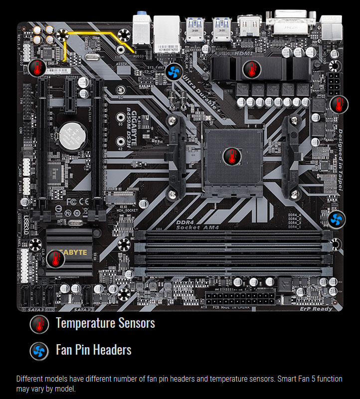 GIGABYTE DS3H AM4 Micro ATX AMD Motherboard - Newegg.com
