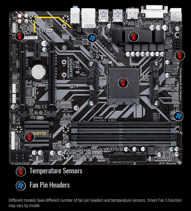 Разгон athlon 3000g на gigabyte b450m