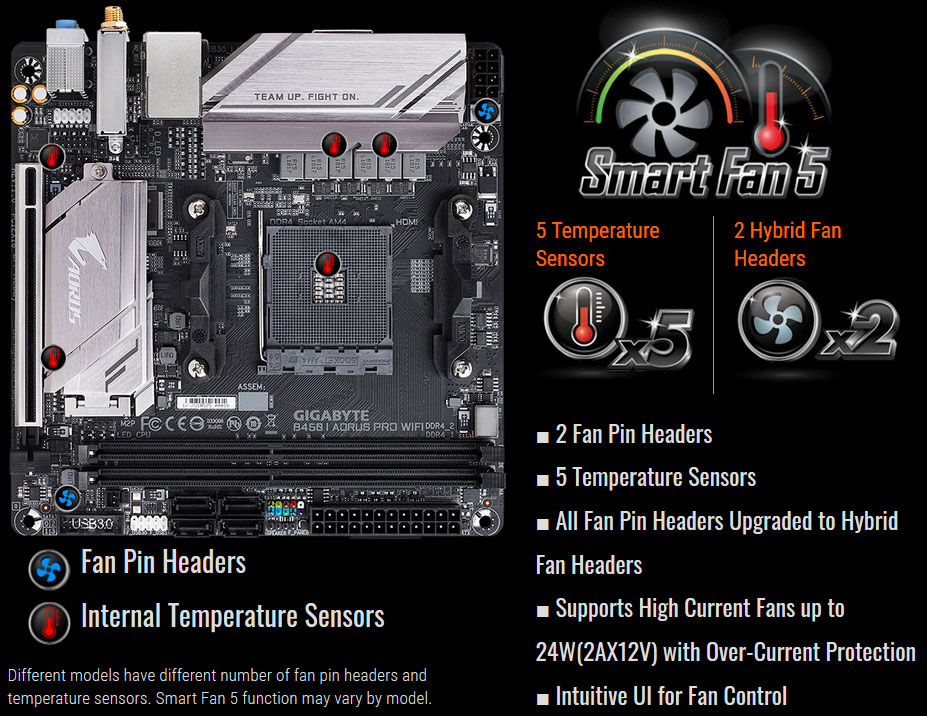 Top view of this motherboard, with icons of thermometer at corresponding locations. Around it are logo of Smart Fan 5, and icons and texts for capability of the Smart Fan 5