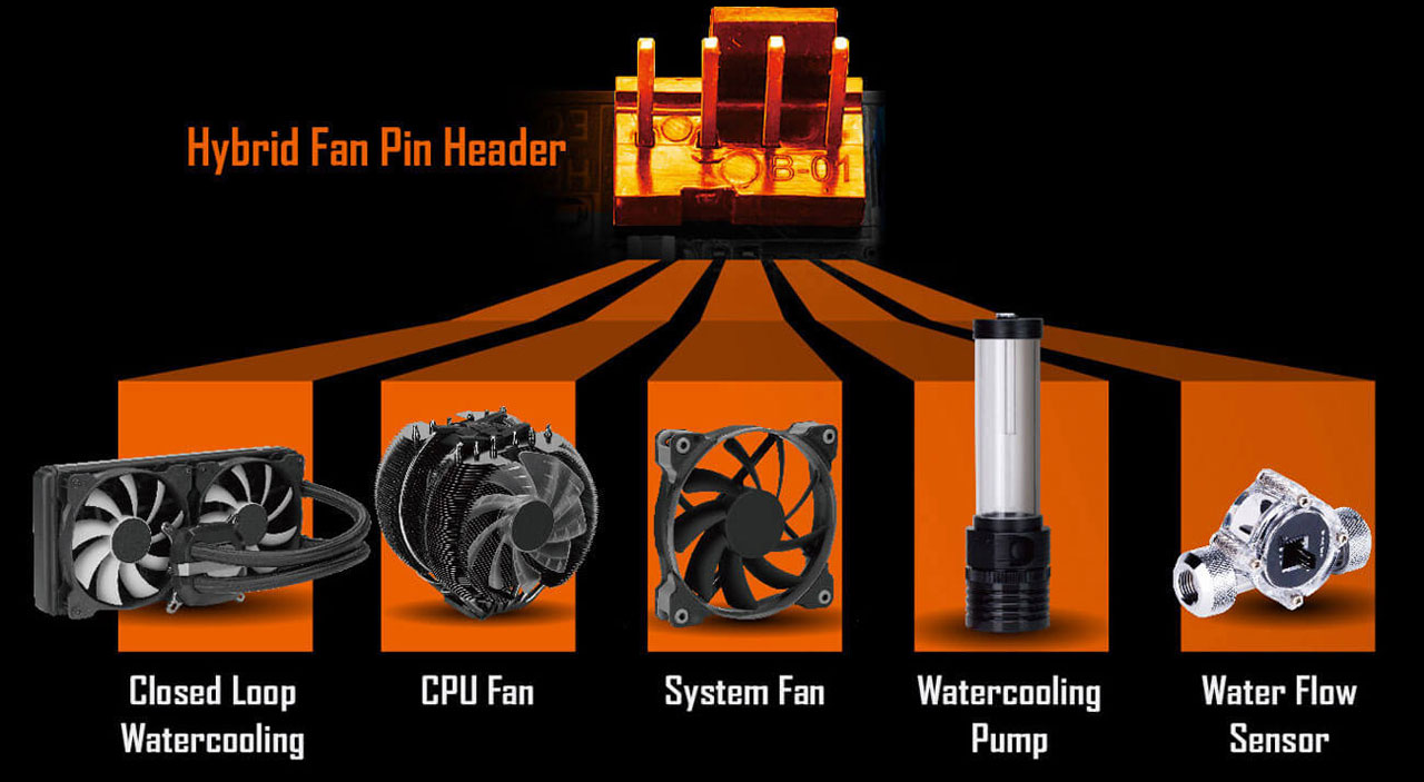 Closeup of the Hybrid Fan Pin Header, with a variety of cooling gears below it 