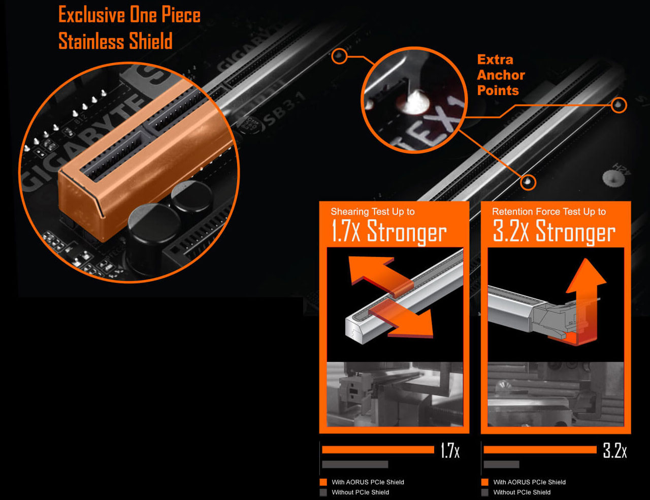 Closeup of the PCIe Armor slot, with texts and illustration showing its advantages 