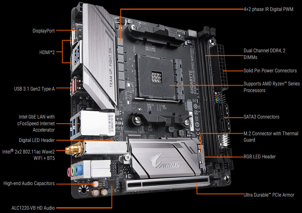  Front right side angle view of this motherboard, with texts pointing out its ports and connectors  