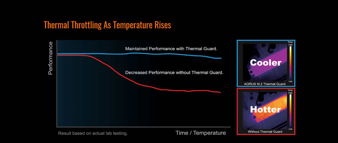 Thermal Throttling As Temperature Rises Line Graph