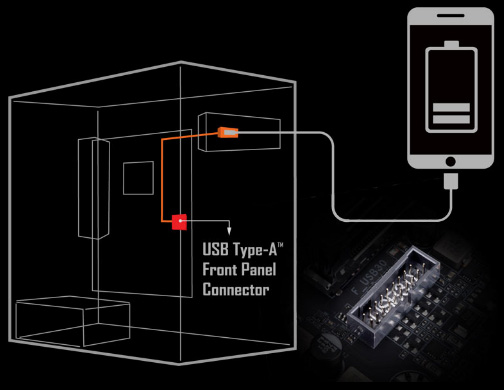 Graphic Showing a Desktop PC with USB Type-A Front Panel Connector and a Smartphone with a Cable Plugged In