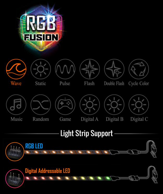 RGB Fusion Logo and Icons for Wave, Static, Pulse, Flash, Double Flash, Cycle Color, Music, Random, Game, Digital A, Digital B and Digital C - Light Strip Support Includes: RGB LED and Digital Addressable LED