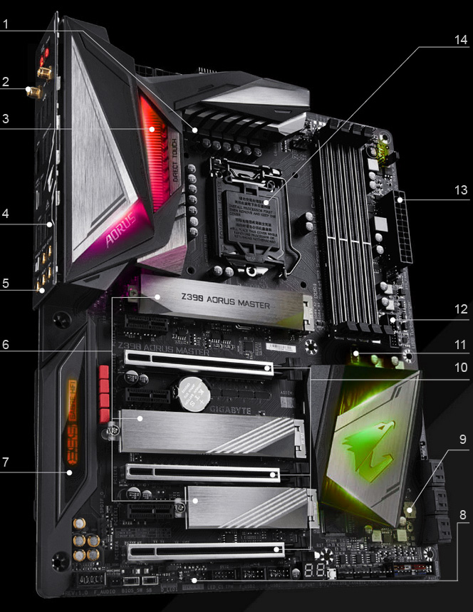 AORUS Z390 Motherboard with 14 Marked Points of Interest