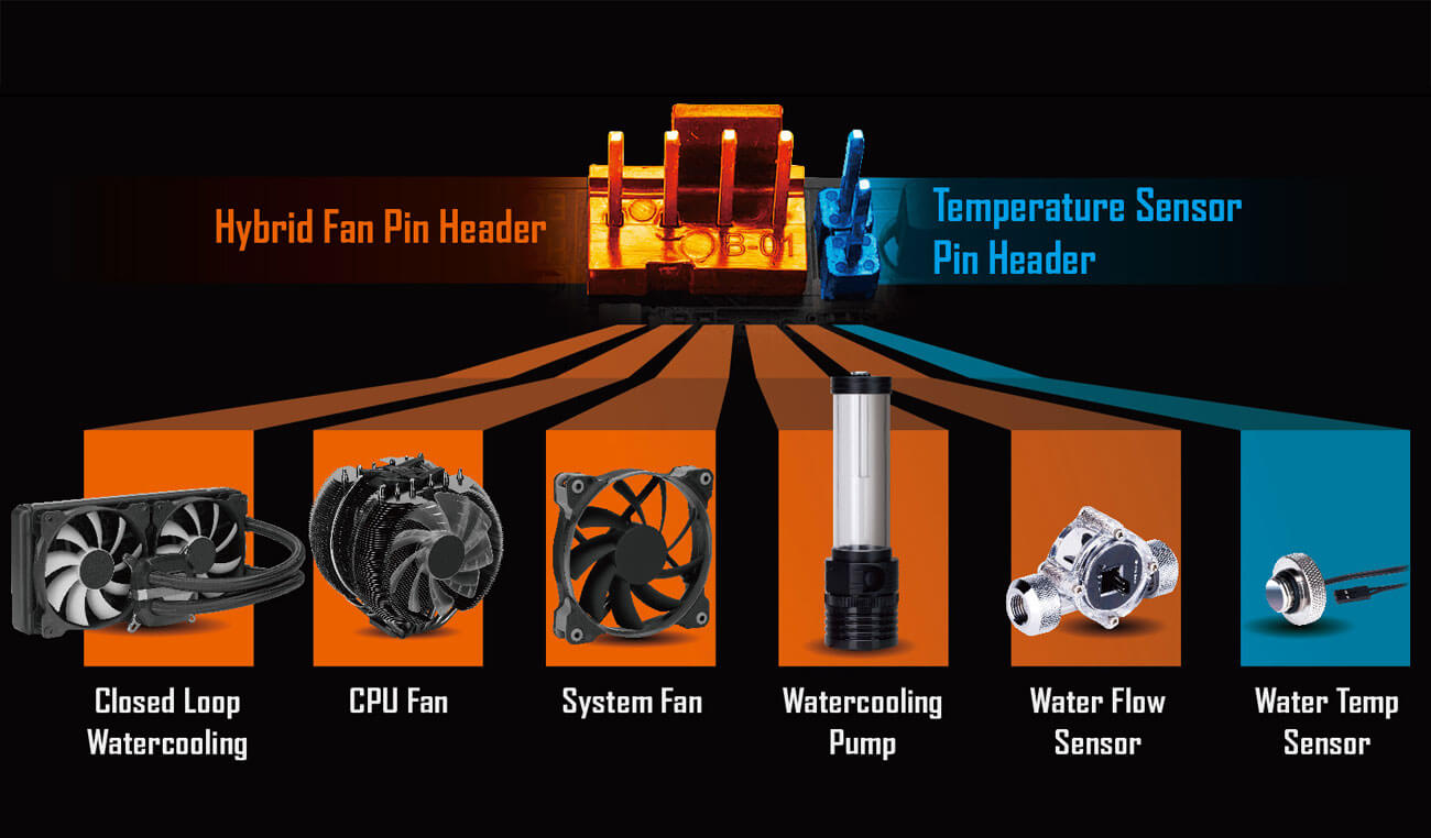 Hybrid Fan Pin Headers Support Closed-Loop Watercooling Solutions, CPU Fans, System Fans, Watercooling Pumps and Water-Flow Sensors, The Temperature Sensor Pin Header Supports Water-Temp Sensors