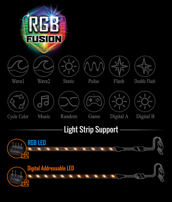 RGB Fusion Logo with icons representing the different modes and a graphic showing light-strip support