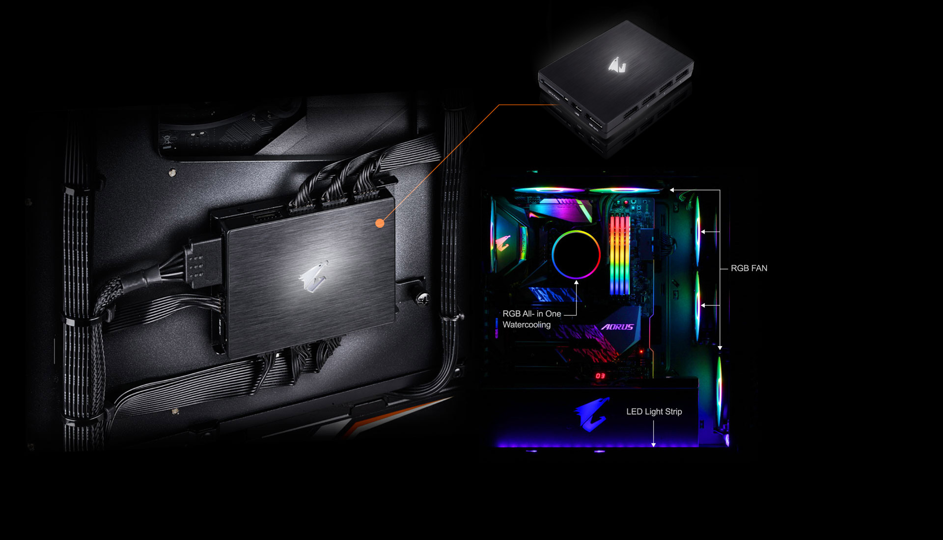 aorus rgb fan controller