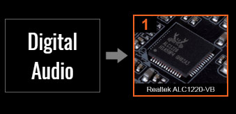 Digital Audio to Realtek Chip