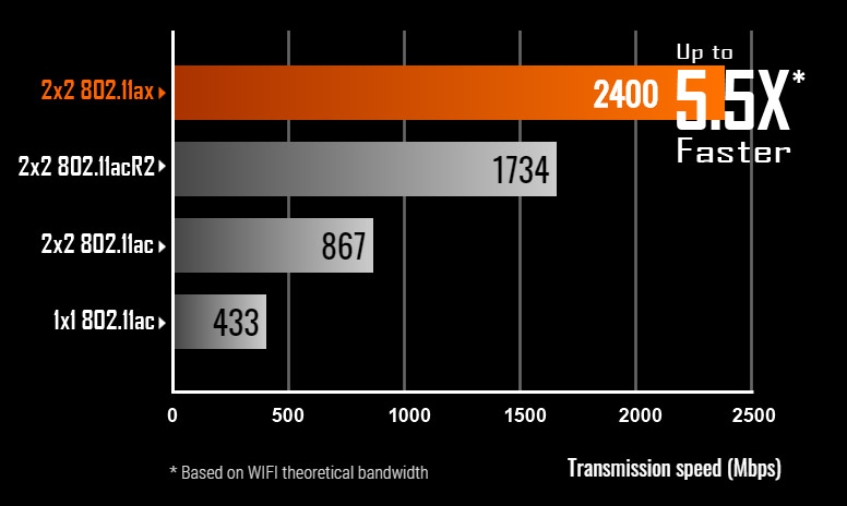 X299