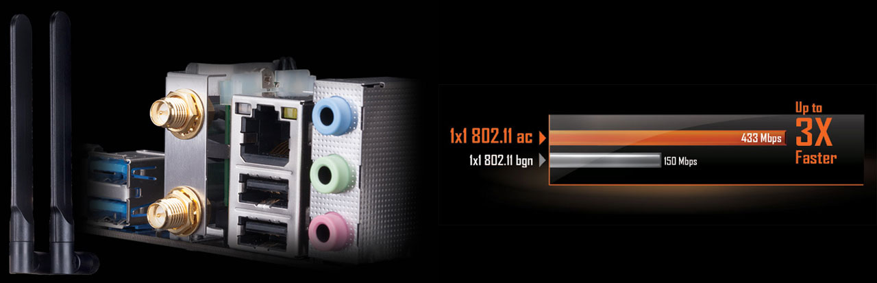 At left is closeup of Wi-Fi antenna and antenna connectors. At right is bar graph showing bandwidth of 1x1 802.11ac and 1x1 802.11 bgn