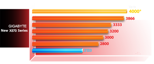 mb_xmp, a chart of XMP profiles Support