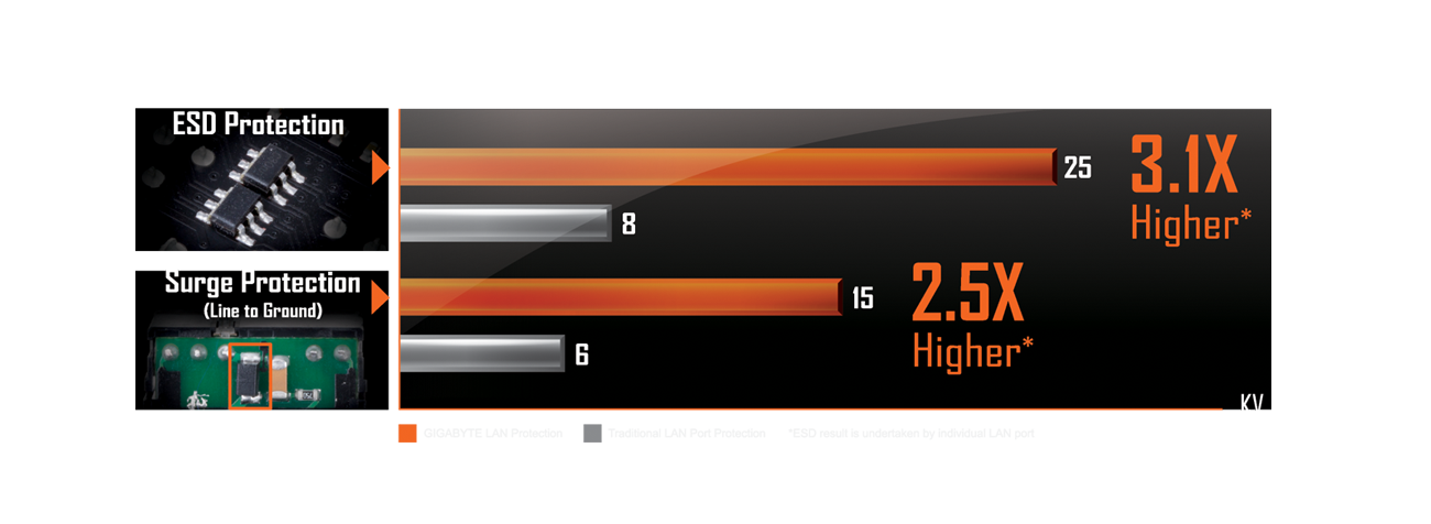 killer-line, a chart of esd protection and surge protection